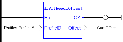 MLPrfReadIOffset: LD example